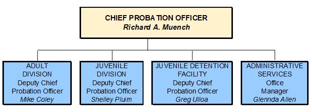 ProbationOrg